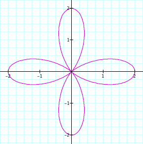 rose with a=1,b=1,k=4